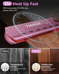 7MAGIC Nano Titanium Hair Straightener steam-vents closeup showing moisture management