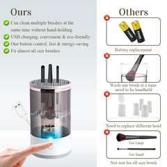 Abnaok electric makeup brush cleaner handheld mode demonstrating precise, gentle cleaning.