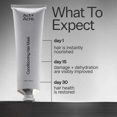 ACT+ ACRE Restorative Conditioning Hair Mask applied to mid-length hair for instant smoothness
