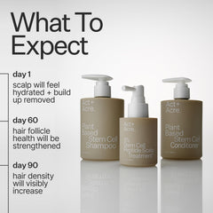 ACT+ ACRE Stem Cell Shampoo packaging closeup emphasizes vegan, color-safe care.