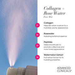 Advanced Clinicals Collagen Rosewater Face Mist bottle cap showing secure packaging.