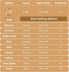 Al Haramain Amber Oud White Edition bottle-closed-cap signals classy presentation and easy grip