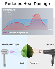 ANIEKIN hair dryer diffuser attachment enables even styling for defined curls.