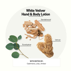 APOTHEKE White Vetiver lotion texture close-up highlighting fast-absorbing formula for sensitive skin