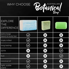Australian Botanical Soap goats milk bar creamy lather nourishes skin