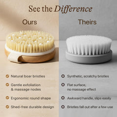 Beauty by Earth brush design inspired by lymphatic drainage-inspired cleansing routine