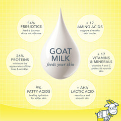 Beekman 1802 meyer lemon lime rosemary note enhances fragrance during application.