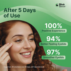BlinkBetter BetterLids Gel micellar-foam action cleanses dirt and oil safely