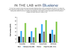 Bluelene Night Cream container with protective lid for safe, on-the-go use.