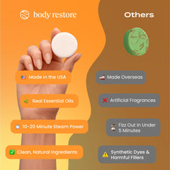 Body Restore Citrus steamers dissolving in shower releasing citrus fragrance