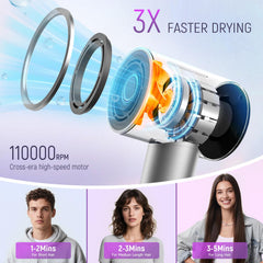 BOMIDI hair dryer HD display demonstrates precise mode control for easy adjustments.