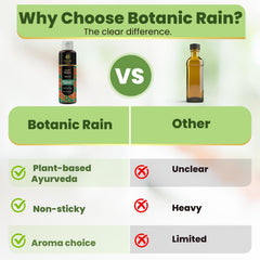 Botanic Rain Oudh Mogra aroma scene hints calming relaxation