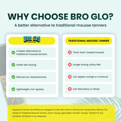 Bro Glo natural no-orange tan swatch for a believable sunless bronze.