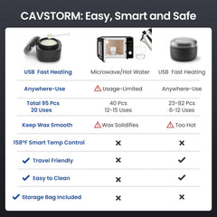 CAVSTORM nose wax kit 158°F smart temp control for safe routine.