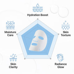CENTELLIAN 24 Madeca Mask TECA Niacinamide Ceramide ingredients spotlight for skin soothing