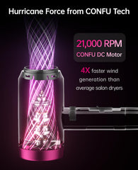 CONFU diffuser and concentrator kit for versatile hair styling
