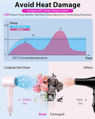Coolpub LED heat ring shows adjustable modes for precise drying and styling