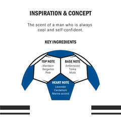 CR7 Play It Cool top notes visual highlighting mandarin and bergamot energy