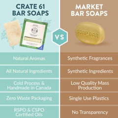 Crate 61 Organics handmade in Canada soap bar close-up highlighting nourishing plant oils.