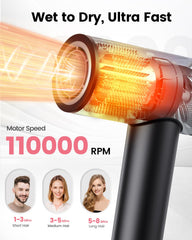 Dekuri hair dryer achieving wind speed of 60mps for quick styling