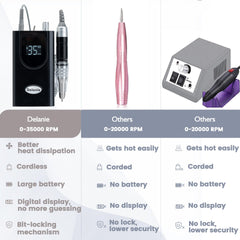 Delanie nail drill in portable handheld form for on-the-go use.