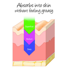 Deluvia Miracle Aloe Cream texture close-up shows soothing, non-greasy skin hydration