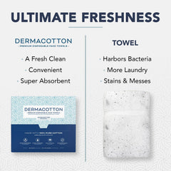 Dermacotton pure cotton face towels texture close-up highlighting fragrance-free composition.