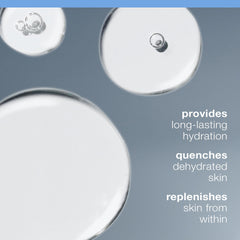 Dermalogica Circular Hydration Serum application highlights smooth texture for instant hydration