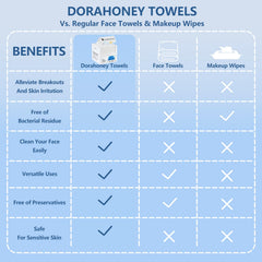 Dorahoney plant-fibre biodegradable shot highlighting eco-friendly towels