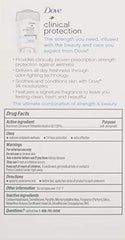 Dove Clinical Protection packaging image highlighting the 2-pack value