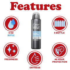 Dove Men+Care instant-dry application prevents sticky underarms.