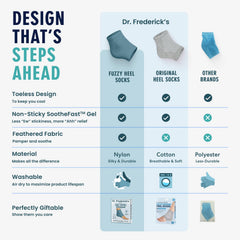Dr. Frederick's Original plush socks deliver overnight spa-like foot care.