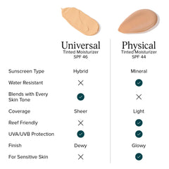 Close-up shows creamy texture and hydration from hyaluronic acid in DRMTLGY formula.