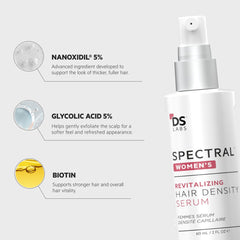 DS Laboratories Spectral Women’s Hair Density Serum packaging 3-pack emphasizes value and consistency in daily use.