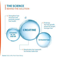 Ducray Creastim Reactiv ingredients close-up featuring acetyl tetrapeptide-2 and vitamins.
