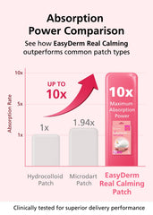 DWEasyDerm nano patch 0-1mm thin highlights discreet wear under makeup.