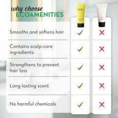 ECO amenities travel shampoo tubes green fragrance image evokes calming unisex scent