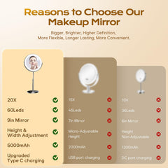 Elasound double-sided magnification aids quick checks and precise detail