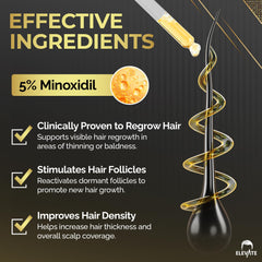 Elevate USA-made label image emphasizing lab-tested, dermatologist-approved quality