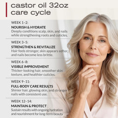 Ella & Eden castor oil bottle with pump demonstrating easy, mess-free application.