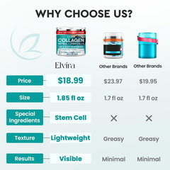 Elvira retinol moisturizer texture swirl shows smooth application and hydration