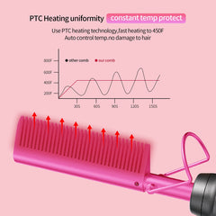 EWSNM ceramic heat plates provide even heating for silky results.