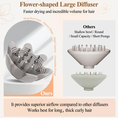 Fabmira deep bowl diffuser holds larger sections for fast, even drying without losing curl.