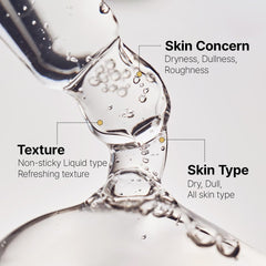 Farmstay Peptide 9 complex ingredients chart highlighting texture refinement.