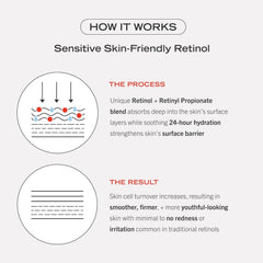 First Aid Beauty retinol complex serum ingredients panel highlights fragrance-free vegan formula