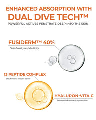 FUSIDYNE Fusid Cream Plus peptides and Vitamin C components provide radiant results.