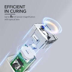 GAOY nail lamp LCD display shows timer and battery status
