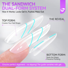 Gelike EC Sandwich Dual Forms bottom view shows clean seal and reduced waste.