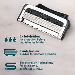 Gillette Intimate lubrication before and after blades providing protective glide on delicate skin.