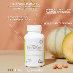 GliSODin brightening graphic suggests potential for improved radiance in real use.